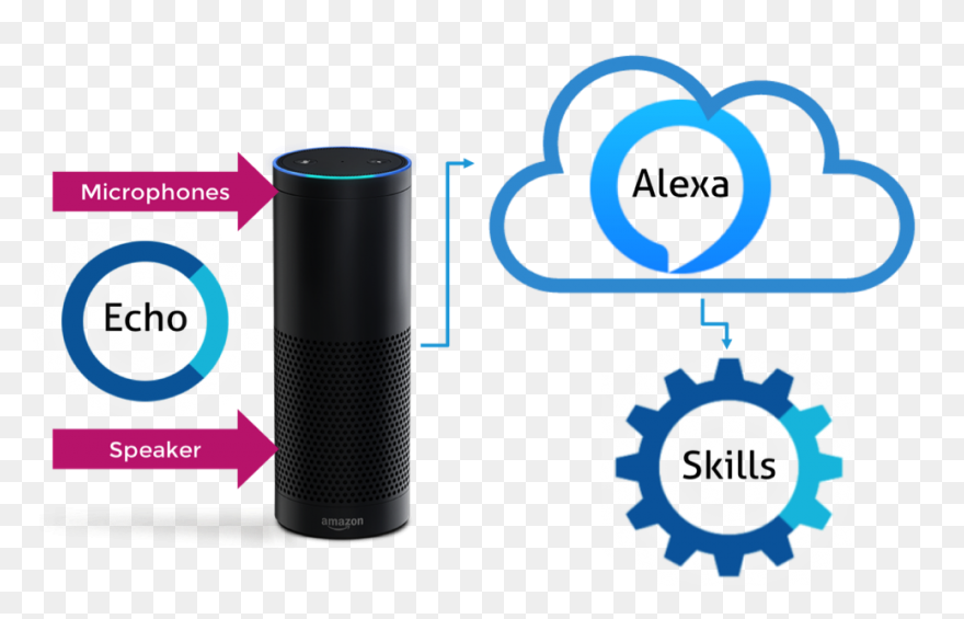 Amazon Echo Dot 4Th Gen Smart Speak