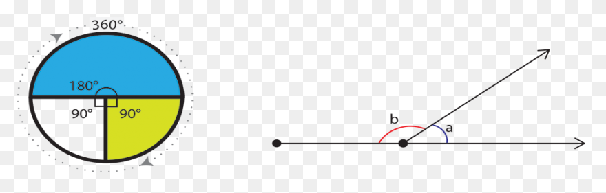 Angle Classifications | Ck-12 Found