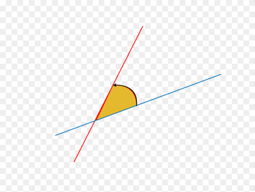 Angle Classifications | Ck-12 Found