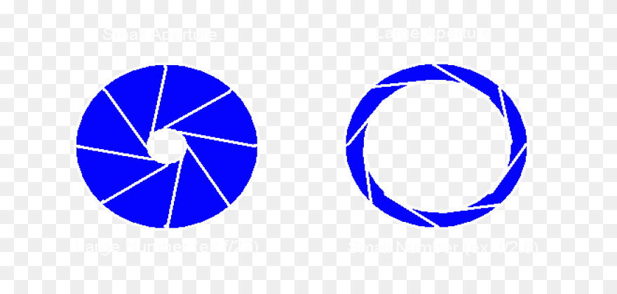 Aperture, Camera, Camera Shutter, L