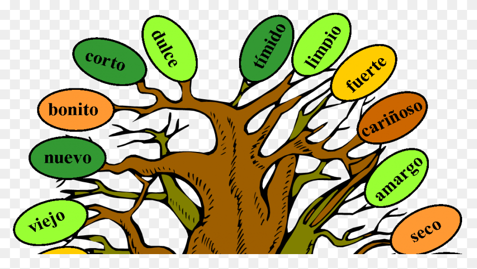 Árbol Clipart. Dibujos Animados De