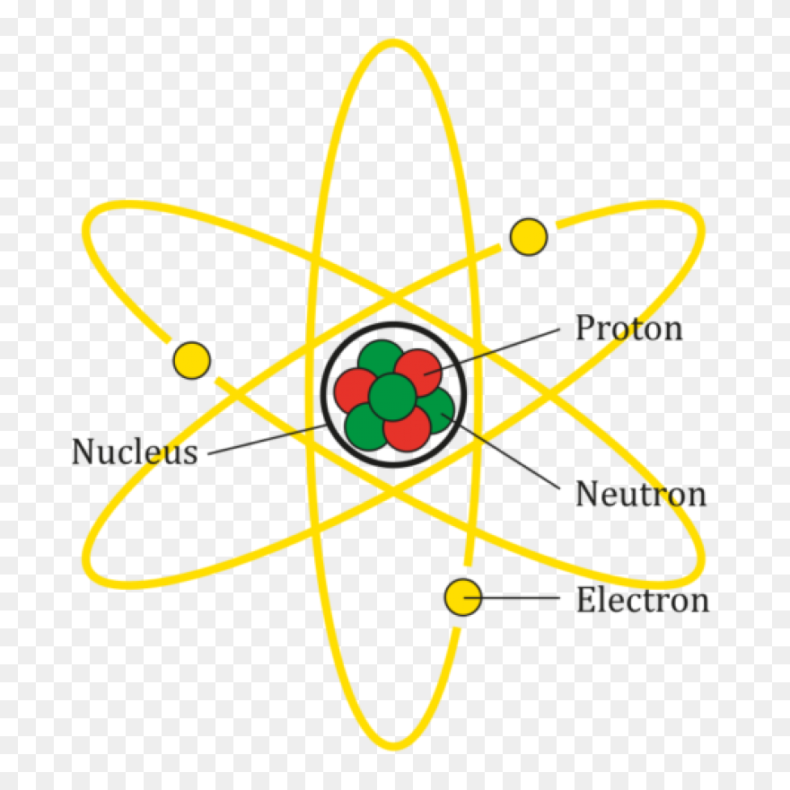 Atom Symbol Clipart. Free Download 