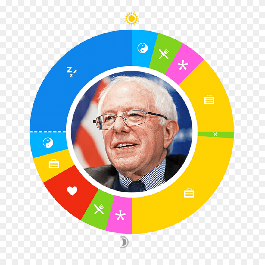 An Open Letter To Bernie Sanders - 