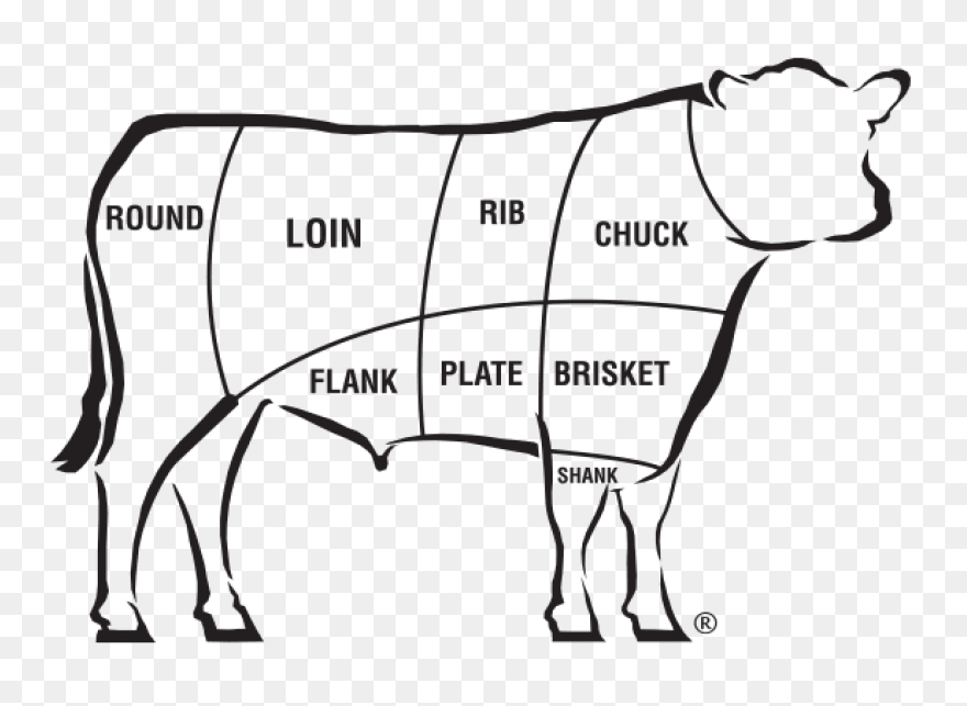 Beef Steak Clipart Transparent 1 - 