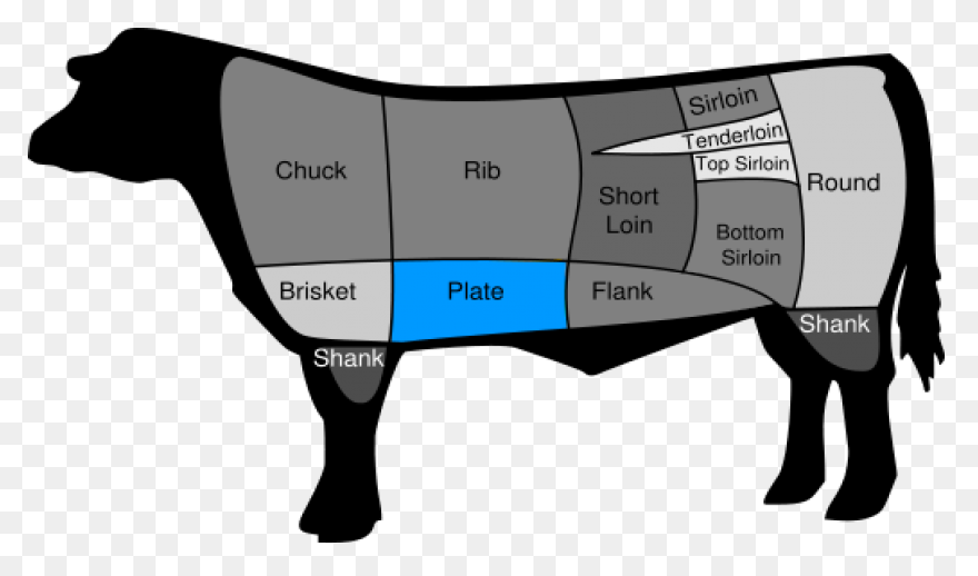 Beef Steak Clipart Transparent 1 - 