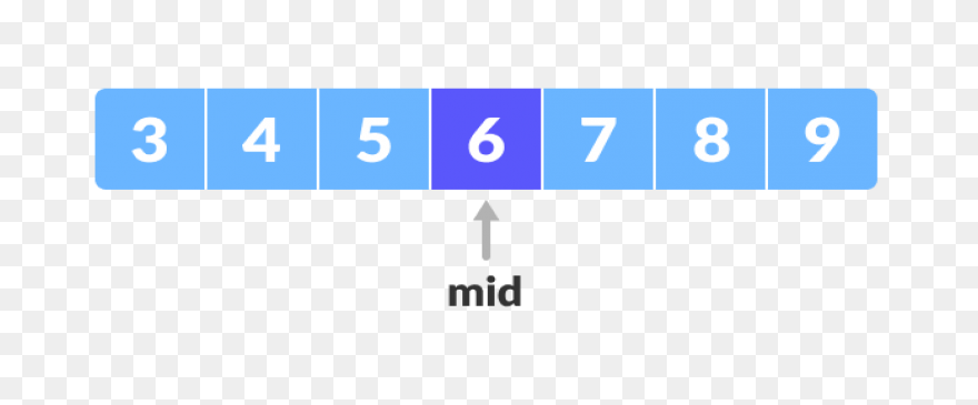 Binary Search (With Code) - Binary