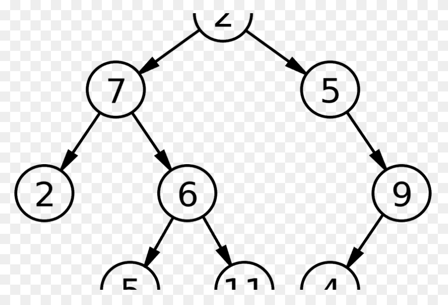 Binary Search (With Code)