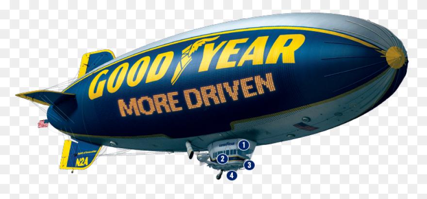 Indiana Jones Blimp