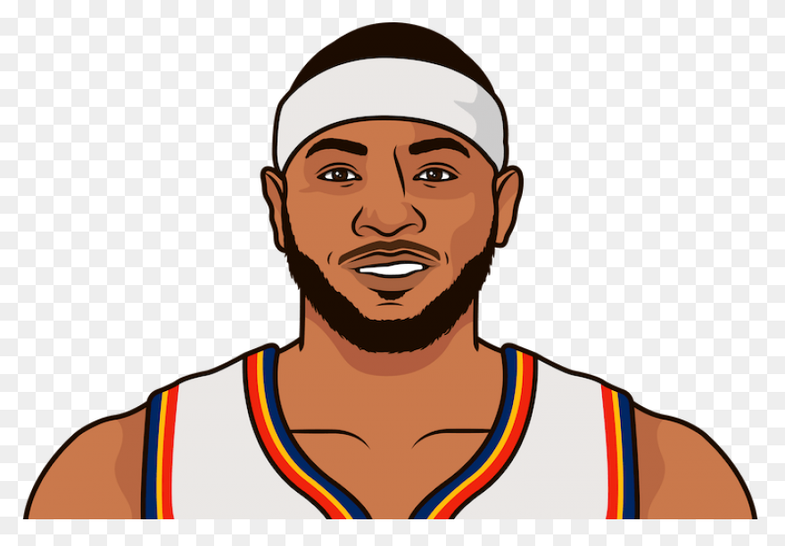 Carmelo Anthony Stats, News, Bio | 