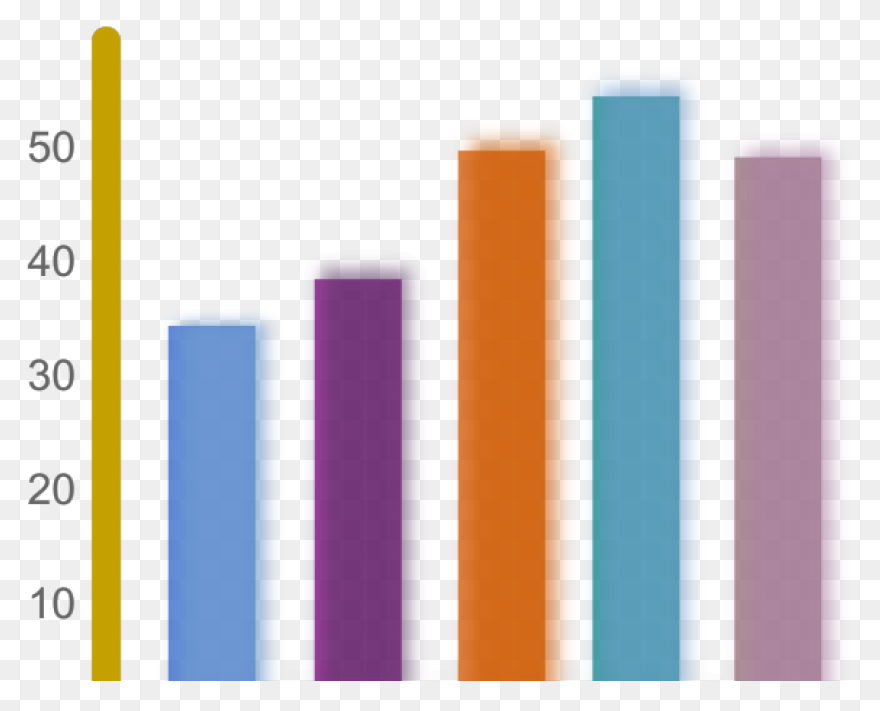 Chart Making App - Bar Charts, Pie 