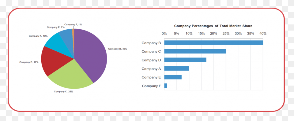 Chart Making App - Bar Charts, Pie 