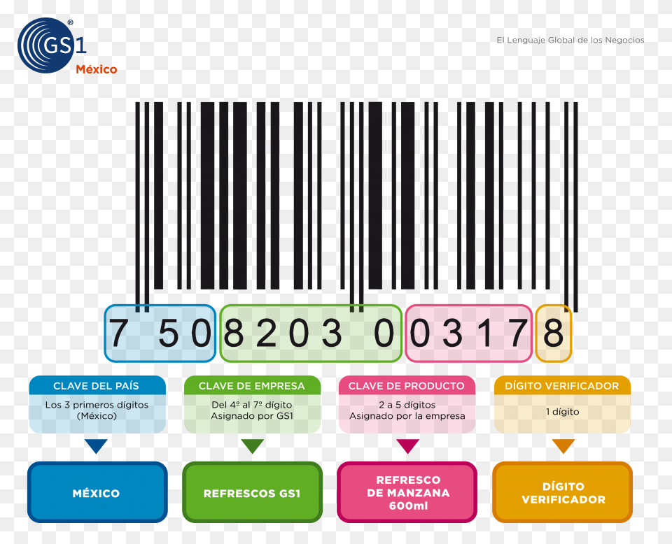 Barcoding (El Código De Barras De 