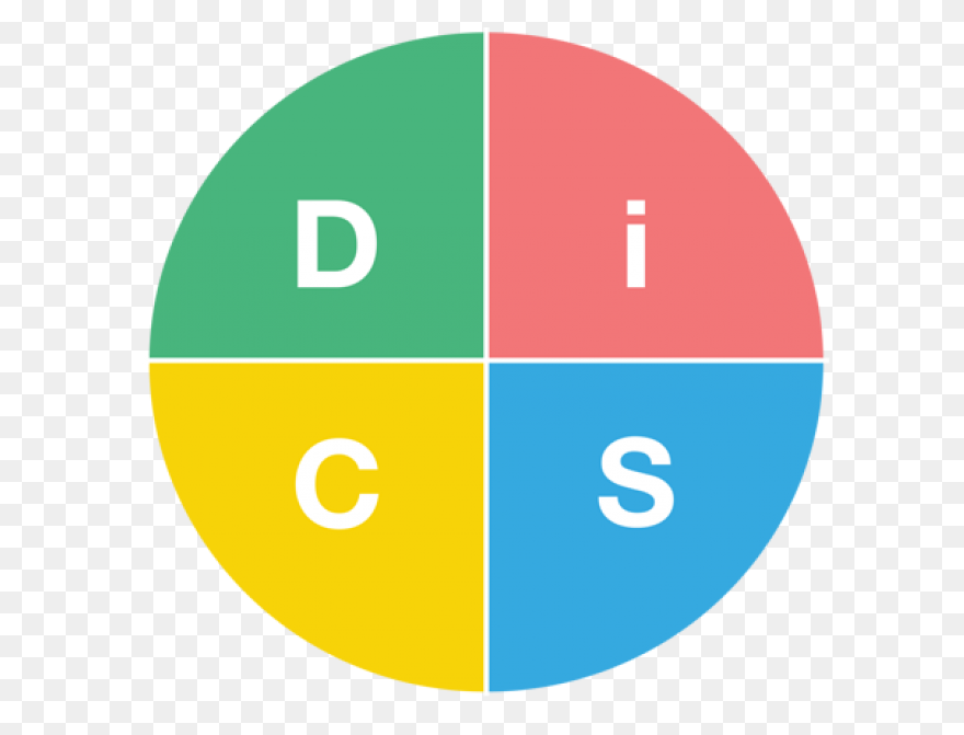 Disc: The History Of Disc Personali