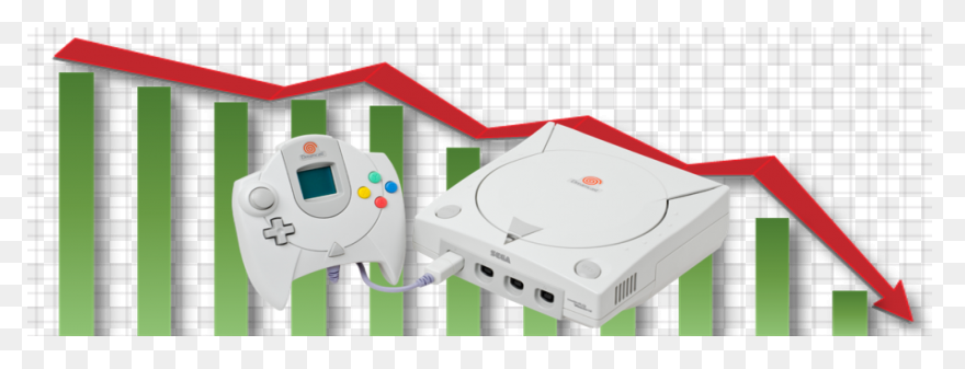 Controller, Dreamcast, Game, Gamepa