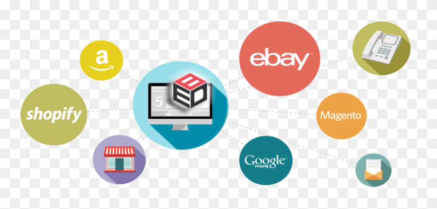 Top Ecommerce Website Development C