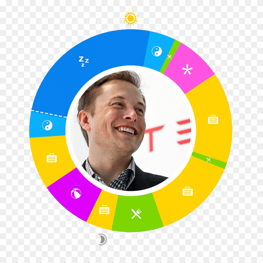 Elon Musk And Tesla Settle Sec Frau