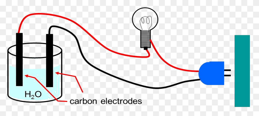 Electrical Electricity Clipart Free