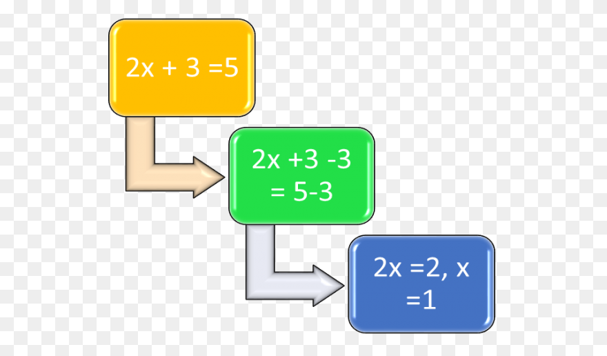 Math Equation Graphic Icon | Public
