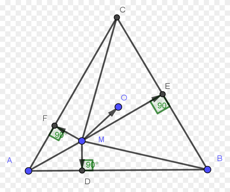 Sum Of Projection Vectors In - Equilateral Triangle