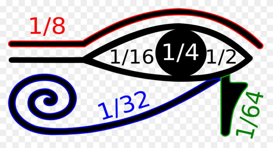 Egyptian Eye Of Horus Fractions Cli