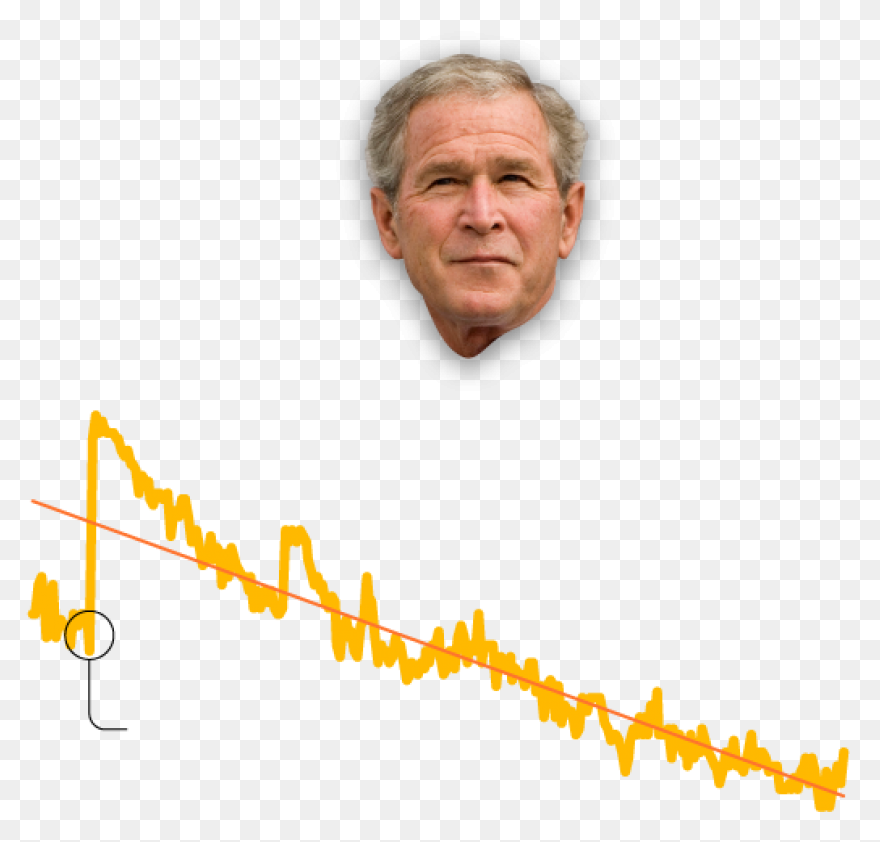 Free George W Bush Png, Download Fr