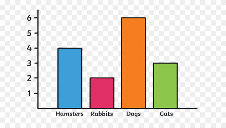 What Is A Graph?