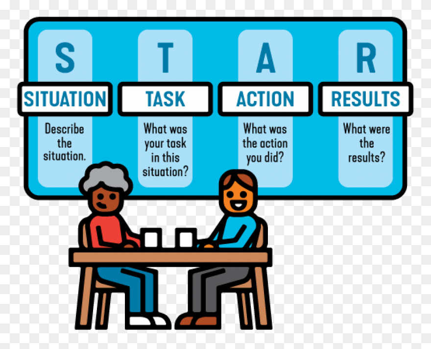 What Is A Group Interview? Tips &am