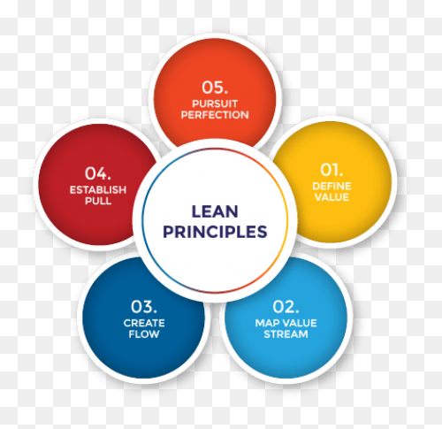 Lean Drink Purple Drug - Lean - The