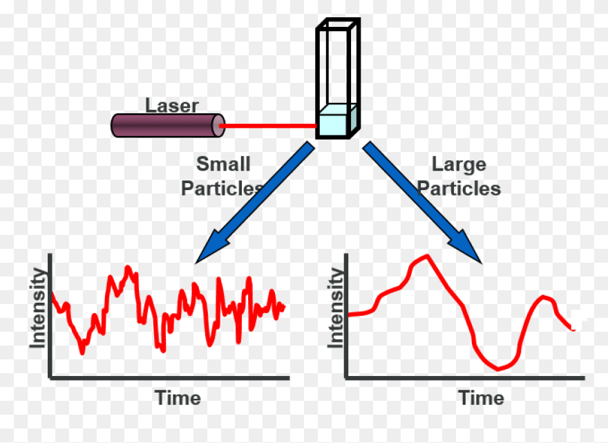 Aura Subvisible Particle Analysis I