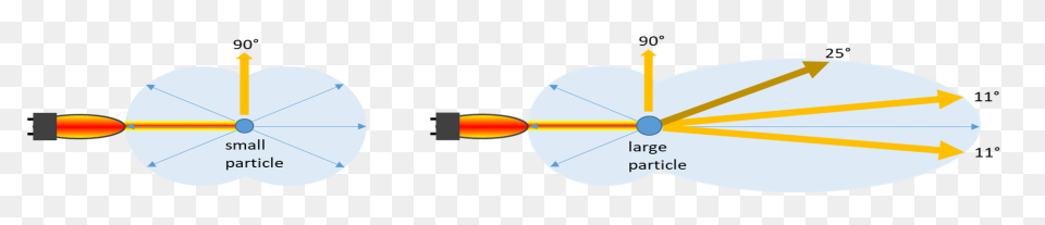 Aura Subvisible Particle Analysis I