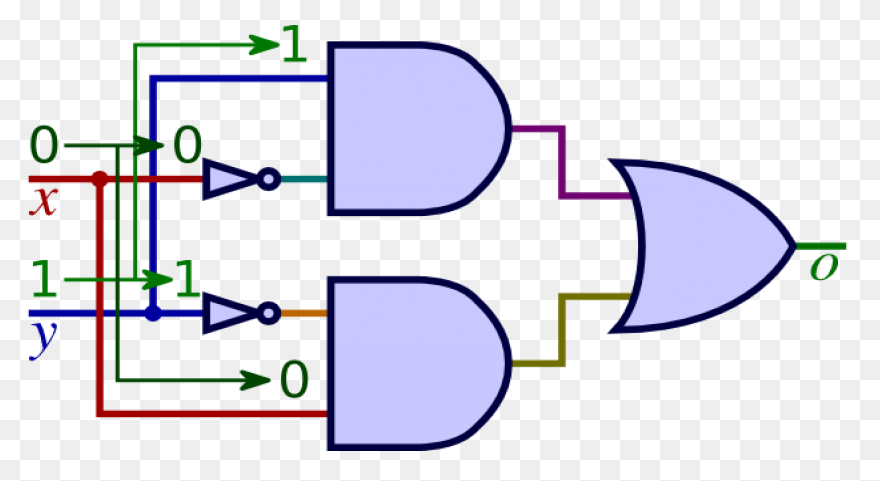 Logic & Circuits - Logic