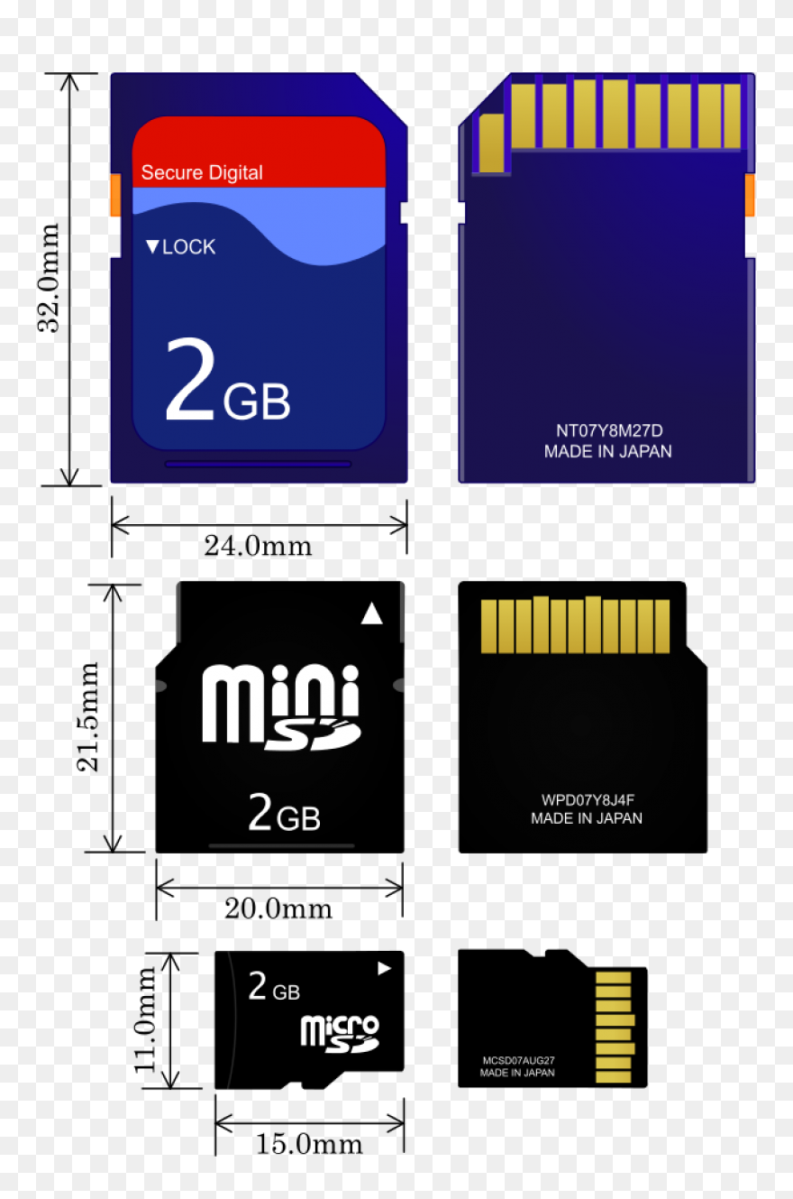 The Sd Card To End All Sd Cards - E
