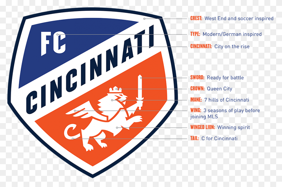Mls Map | Teams | Logos - Sport Lea