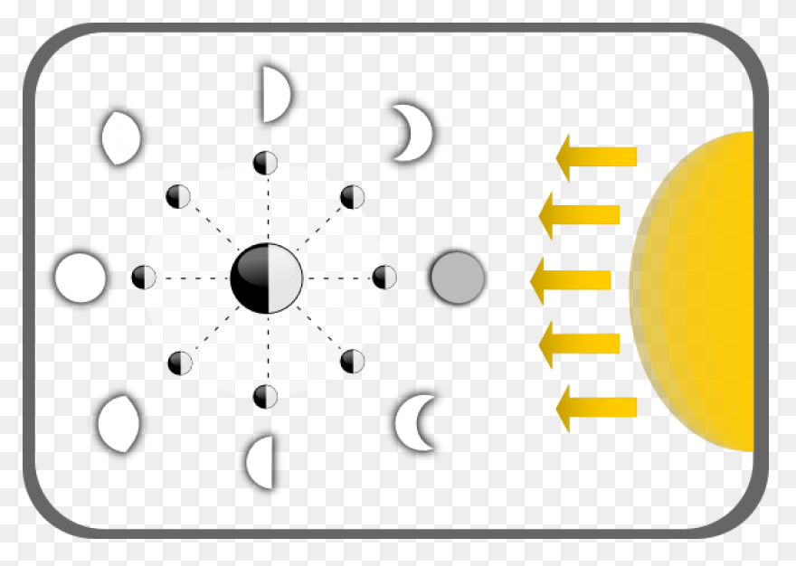 Moon, Moon Phases, Meteorology, Nat