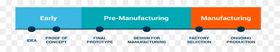 New Product Development System