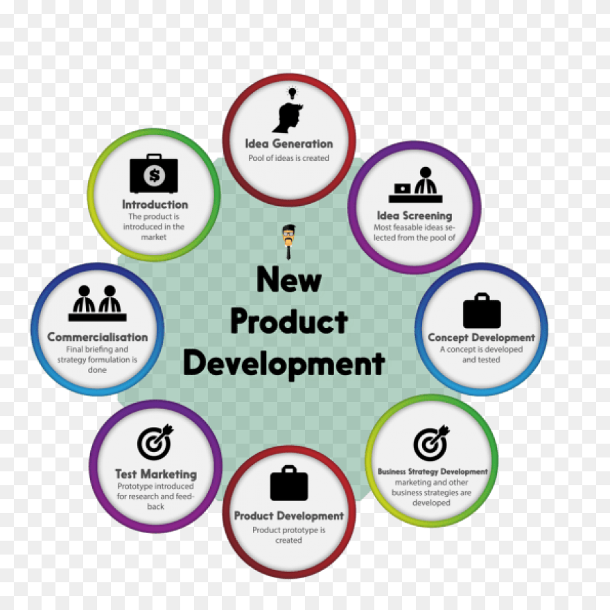 New Product Development Strategies - New Product