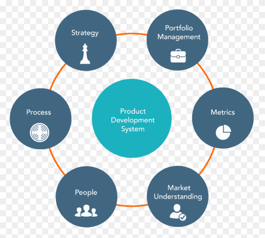 New Product Development System - New Product