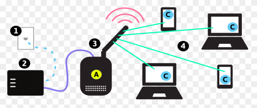 Network - Computer Network Vector P