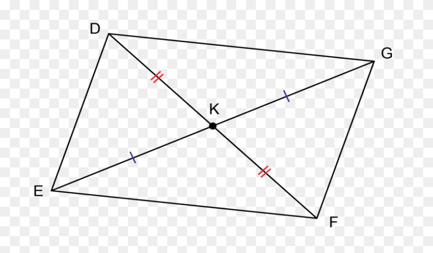 Challenge: Area Of A Parallelogram 