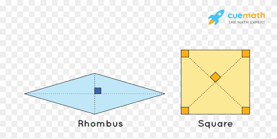 Challenge: Area Of A Parallelogram 