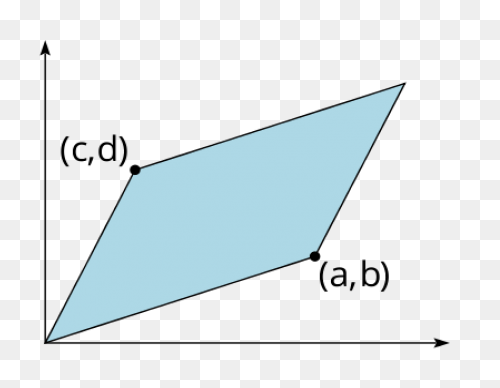 Challenge: Area Of A Parallelogram - Parallelogram
