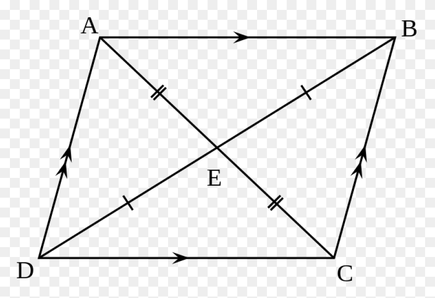 Parallelogram Wikipedia - Parallelogram