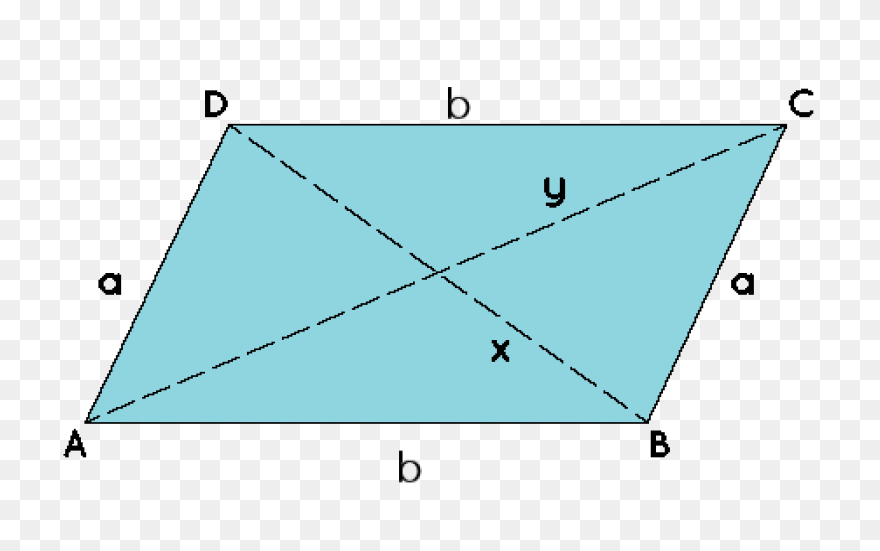 Challenge: Area Of A Parallelogram 