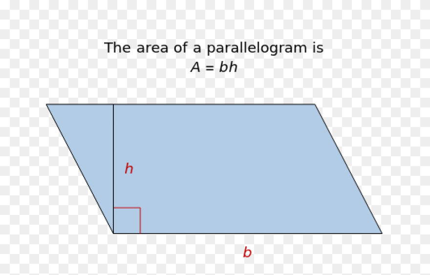 Challenge: Area Of A Parallelogram 
