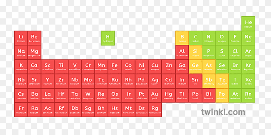 Periodic Table | Online Chemistry T