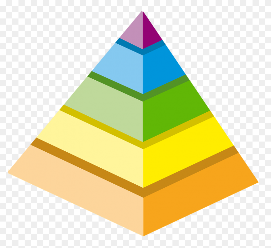 Download Hd Food Pyramid Clip Art -