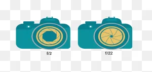 Aperture In Photography. What It Is And How To Use It?
