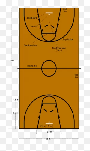 File Basketball Court Dimensions Png Wikimedia Commons ClipartFlare.com 
