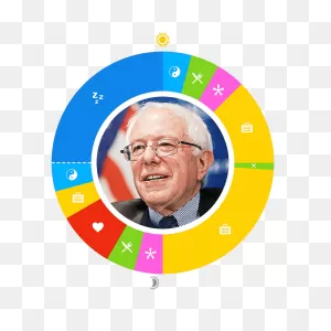 ClipartFlare | Day In The Life: Bernie Sanders
