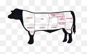 Beef Cuts And How To Grill Them - Grilling Good Eats